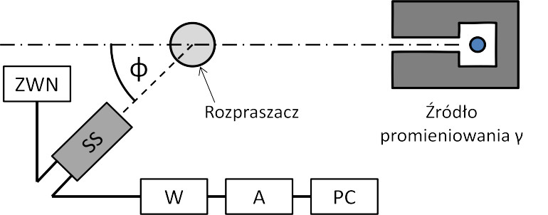 Schemat aparatury